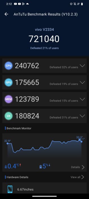 AnTuTu benchmark result of the vivo T3 5G