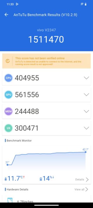 AnTuTu Score