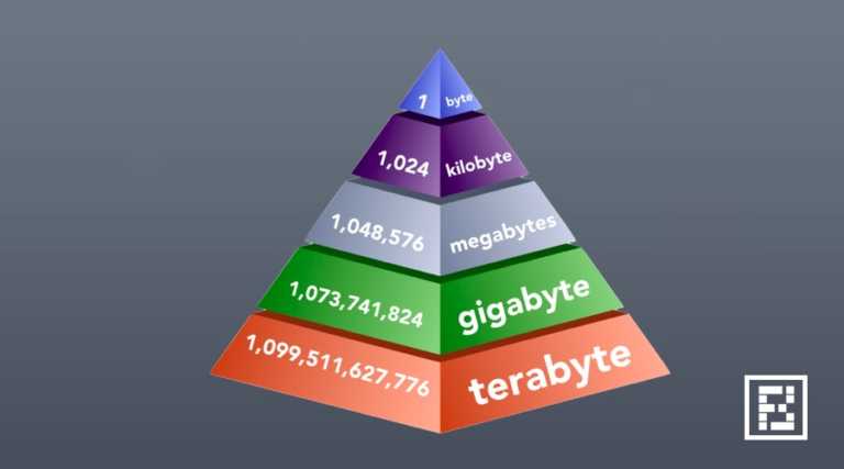 bytes-kilobyte-megabyte-representation