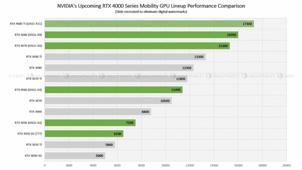 Laptop Buying Guide 2022