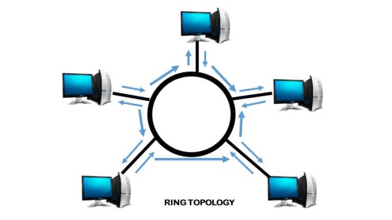 Ring topology