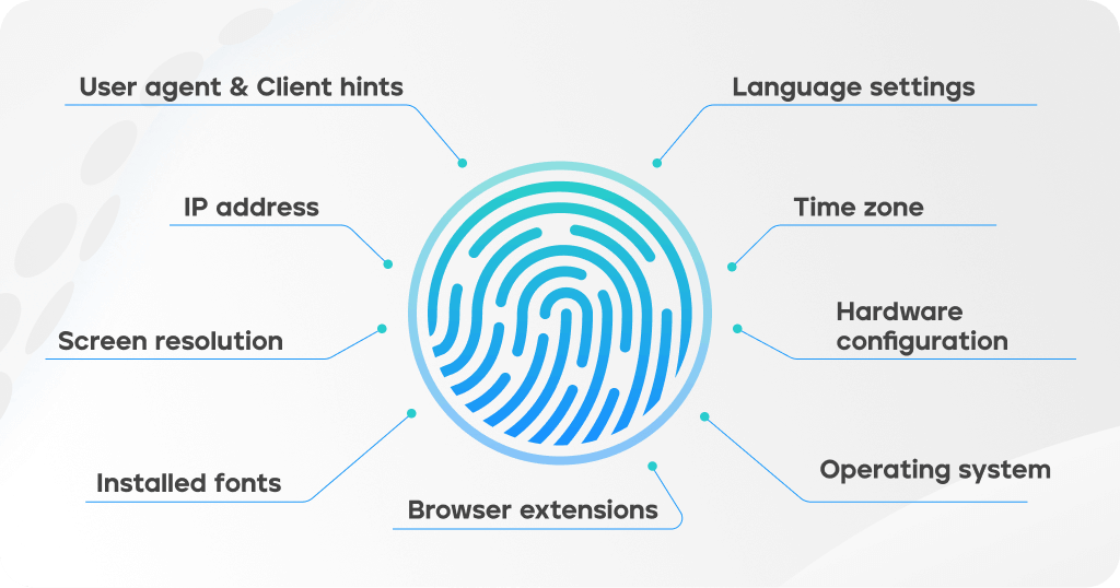 octo browser settigs user agents